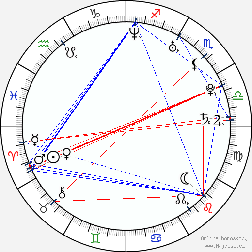 Kevin Derr wikipedie wiki 2023, 2024 horoskop