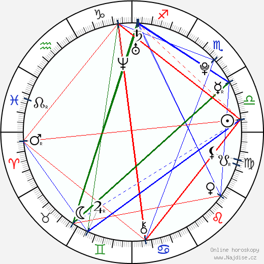 Kevin Durant wikipedie wiki 2023, 2024 horoskop