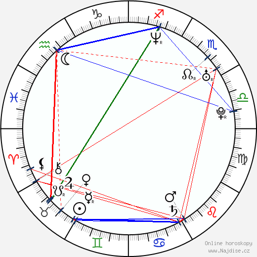 Kevin Garnett wikipedie wiki 2023, 2024 horoskop