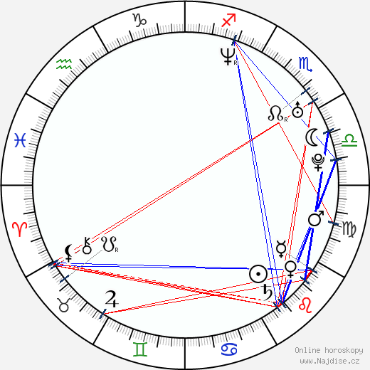Kevin Gates wikipedie wiki 2023, 2024 horoskop