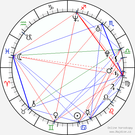 Kevin Hart wikipedie wiki 2023, 2024 horoskop