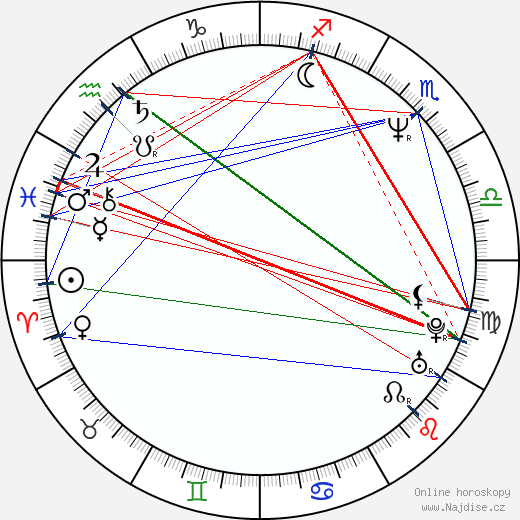 Kevin J. Anderson wikipedie wiki 2023, 2024 horoskop