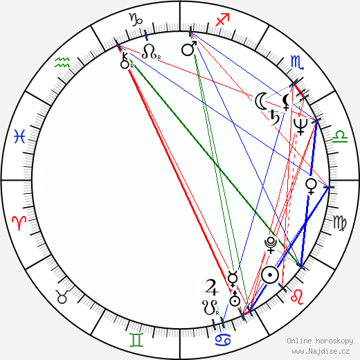 Kevin Jarre wikipedie wiki 2023, 2024 horoskop