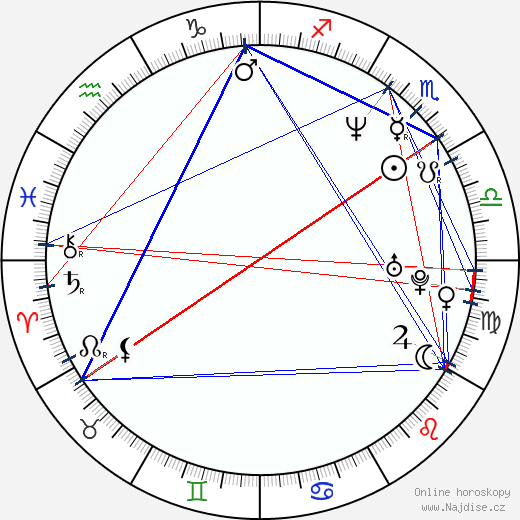 Kevin Macdonald wikipedie wiki 2023, 2024 horoskop