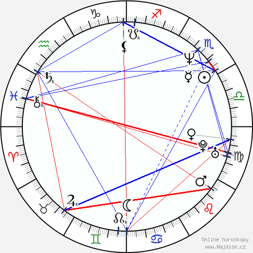 Kevin Michael Richardson wikipedie wiki 2023, 2024 horoskop
