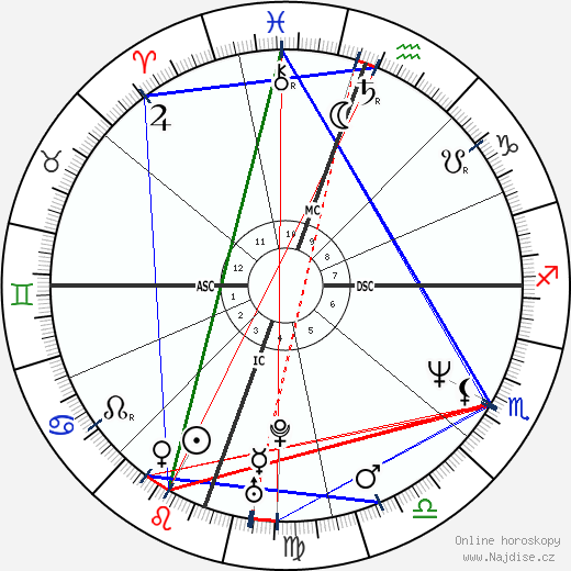 Kevin Mitnick wikipedie wiki 2023, 2024 horoskop