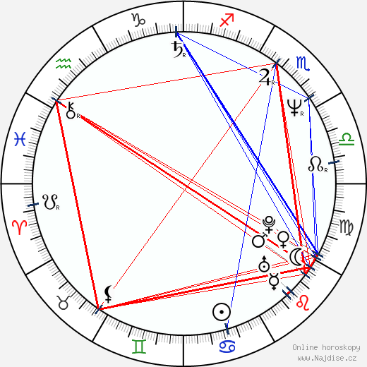 Kevin Nash wikipedie wiki 2023, 2024 horoskop