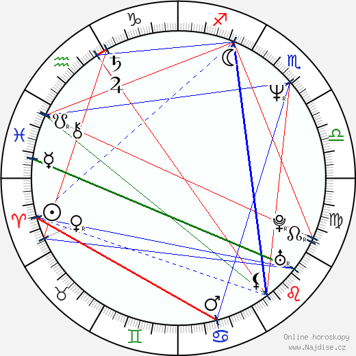 Kevin O'Neill wikipedie wiki 2023, 2024 horoskop