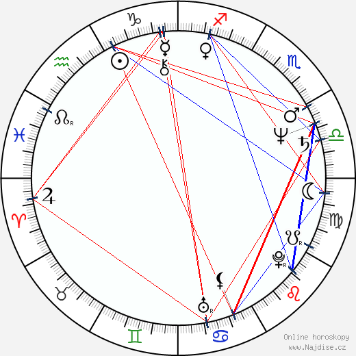 Kevin Reynolds wikipedie wiki 2023, 2024 horoskop