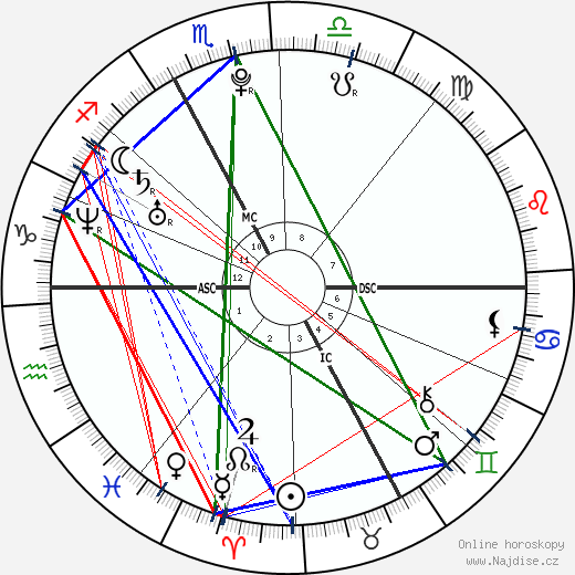 Kévin Sireau wikipedie wiki 2023, 2024 horoskop