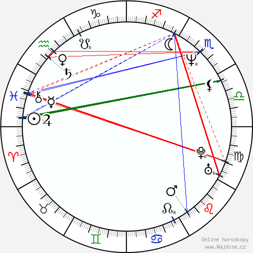 Kevin Smith wikipedie wiki 2023, 2024 horoskop