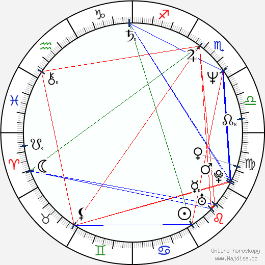 Kevin Spacey wikipedie wiki 2023, 2024 horoskop