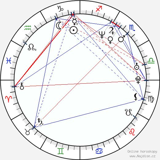 Kevin Weisman wikipedie wiki 2023, 2024 horoskop