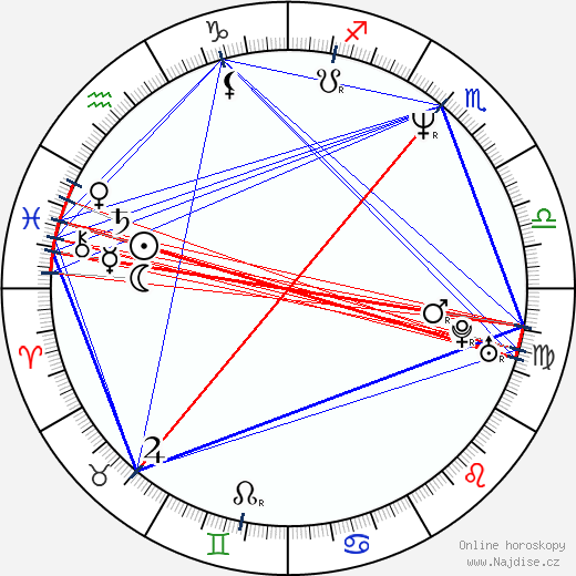 Kevin West wikipedie wiki 2023, 2024 horoskop