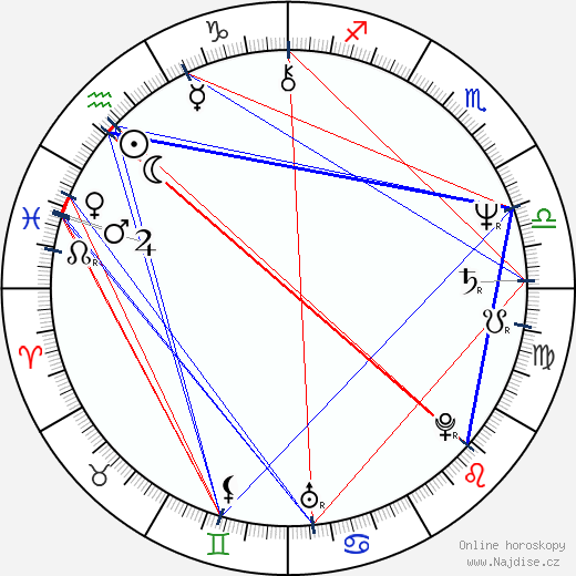 Kevin Whately wikipedie wiki 2023, 2024 horoskop