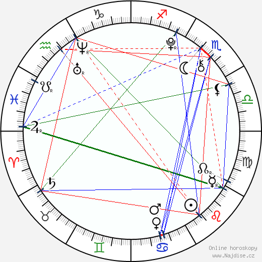 Khamani Griffin wikipedie wiki 2023, 2024 horoskop