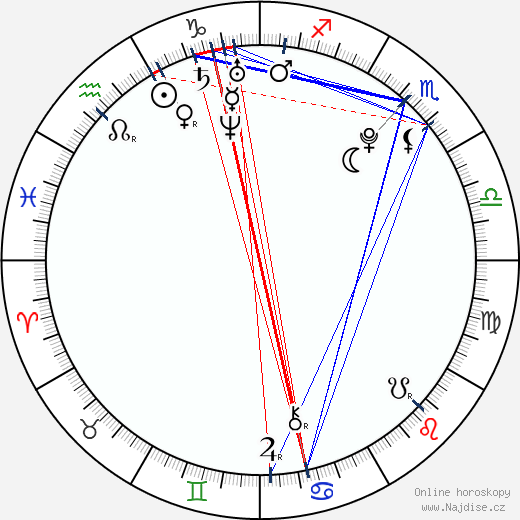 Kherington Payne wikipedie wiki 2023, 2024 horoskop