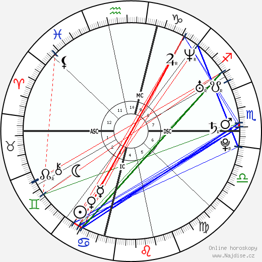 Khloe Kardashian wikipedie wiki 2023, 2024 horoskop