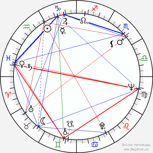 Khodzha Kuli Narliyev wikipedie wiki 2023, 2024 horoskop