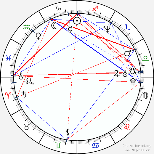 Khrystyne Haje wikipedie wiki 2023, 2024 horoskop