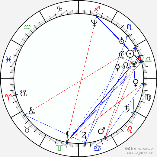 Kiele Sanchez wikipedie wiki 2023, 2024 horoskop