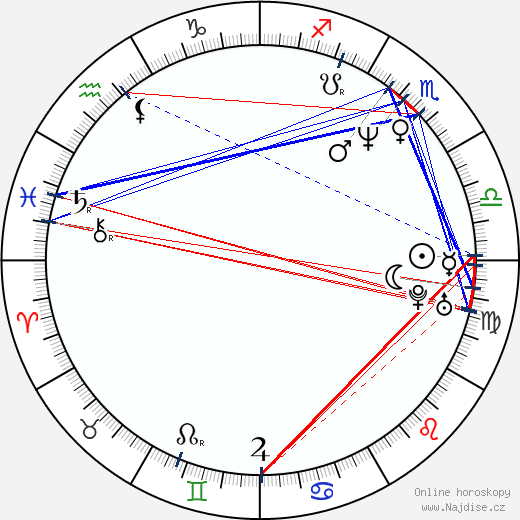 Kieran Mulroney wikipedie wiki 2023, 2024 horoskop