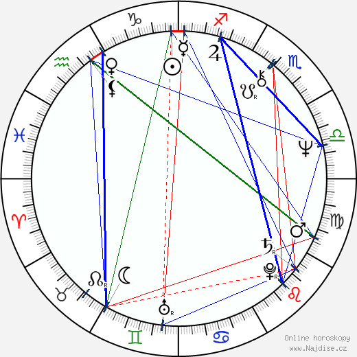 Kieran Prendiville wikipedie wiki 2023, 2024 horoskop