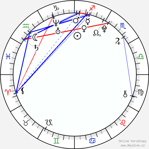 Kiersey Clemons wikipedie wiki 2023, 2024 horoskop