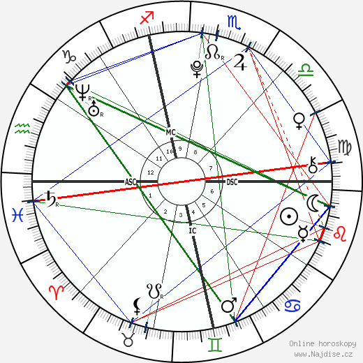 Kiley Kennedy wikipedie wiki 2023, 2024 horoskop