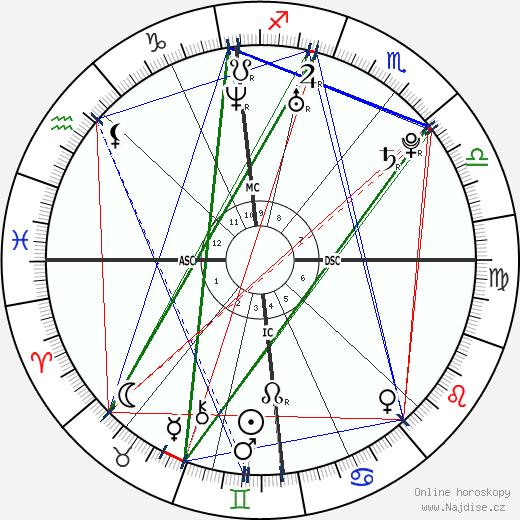 Kim Clijsters wikipedie wiki 2023, 2024 horoskop