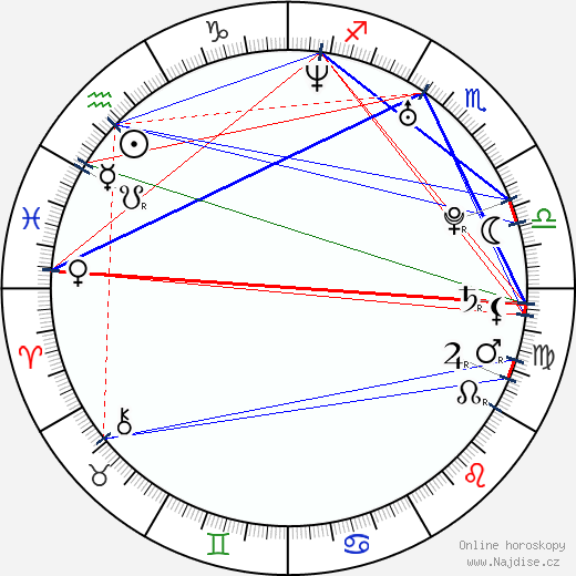 Kim Poirier wikipedie wiki 2023, 2024 horoskop