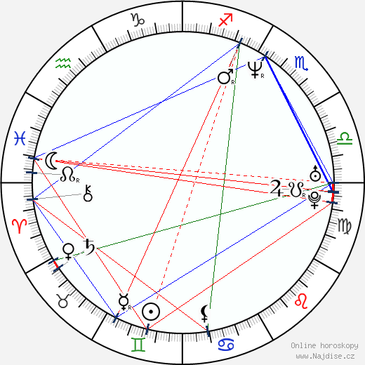 Kim Rhodes wikipedie wiki 2023, 2024 horoskop
