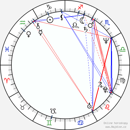Kimberly Beck wikipedie wiki 2023, 2024 horoskop