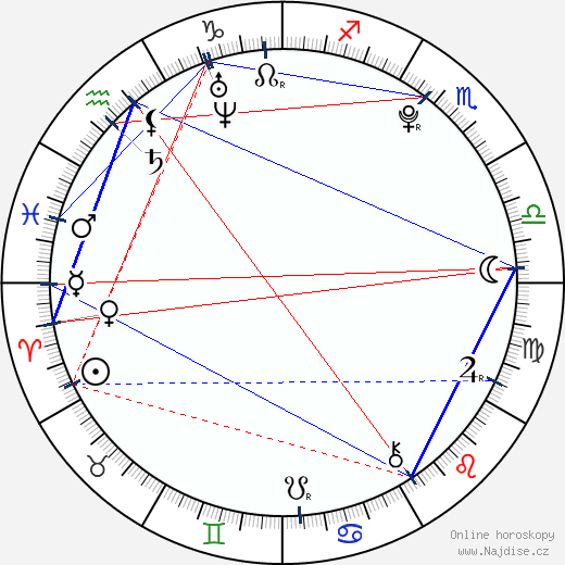 Kimberly Dos Ramos wikipedie wiki 2023, 2024 horoskop