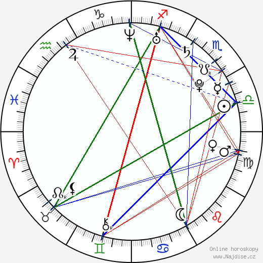 Kimberly Kevon Williams wikipedie wiki 2023, 2024 horoskop