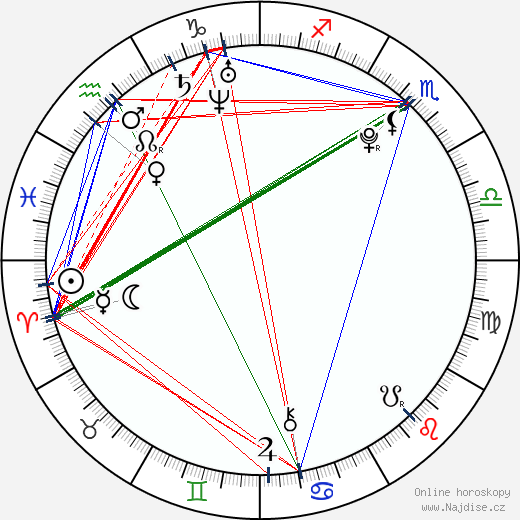 Kimbra Johnson wikipedie wiki 2023, 2024 horoskop
