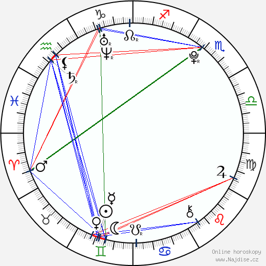 Kira Plastinina wikipedie wiki 2023, 2024 horoskop