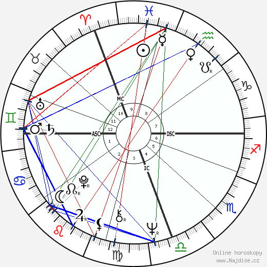 Kiri Te Kanawa wikipedie wiki 2023, 2024 horoskop