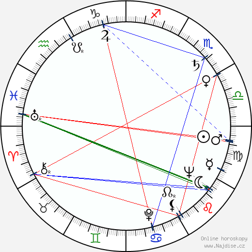Kirill Lavrov wikipedie wiki 2023, 2024 horoskop