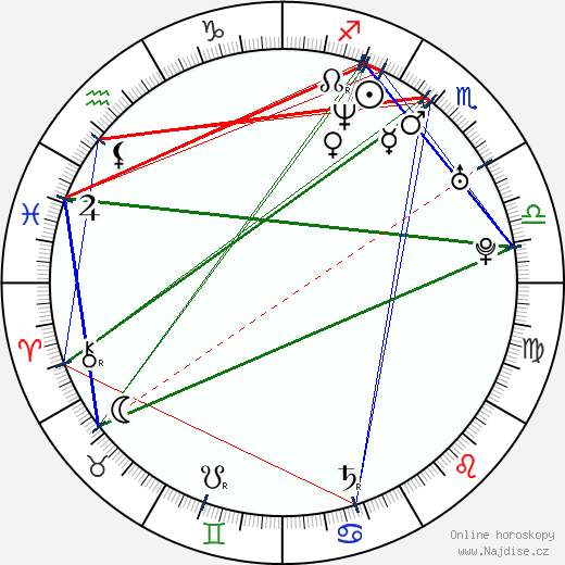 Kirk Acevedo wikipedie wiki 2023, 2024 horoskop