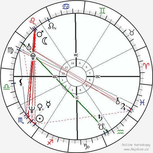 Kirk Hammett wikipedie wiki 2023, 2024 horoskop
