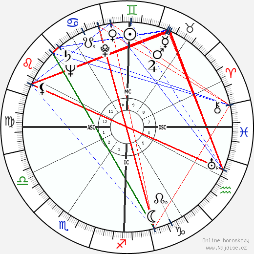 Kirk Kerkorian wikipedie wiki 2023, 2024 horoskop