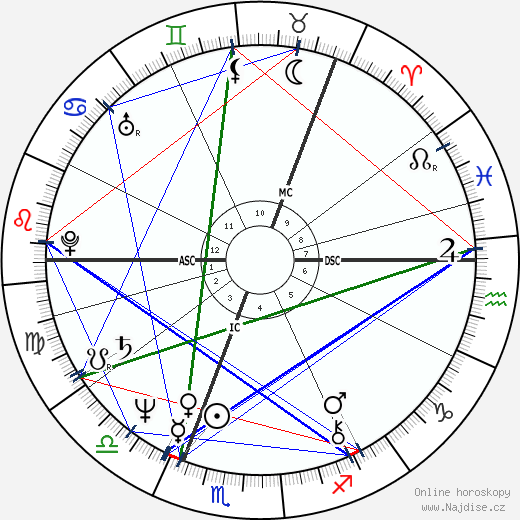 Kirsi 'Kiti' Neuvonen wikipedie wiki 2023, 2024 horoskop