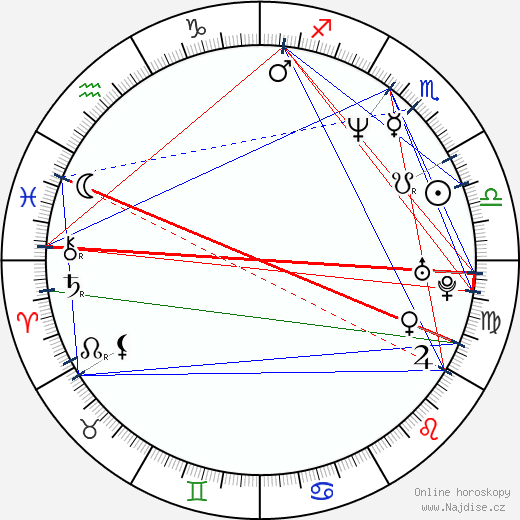 Kirsi Piha wikipedie wiki 2023, 2024 horoskop