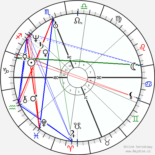 Kit Carson wikipedie wiki 2023, 2024 horoskop