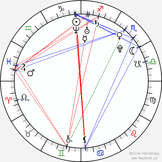 Kit Harington wikipedie wiki 2023, 2024 horoskop
