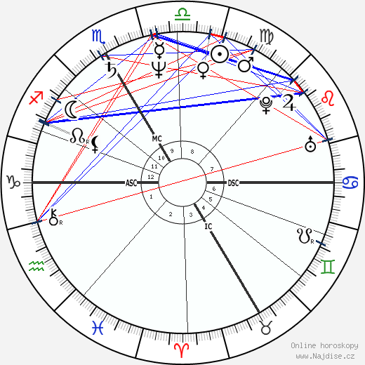Klaudia Schifferle wikipedie wiki 2023, 2024 horoskop