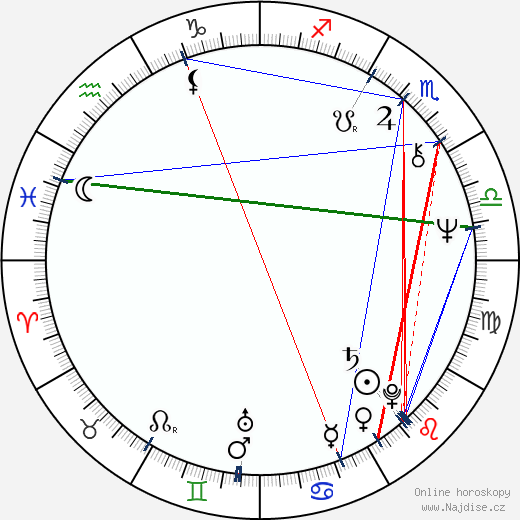 Klaus Schulze wikipedie wiki 2023, 2024 horoskop