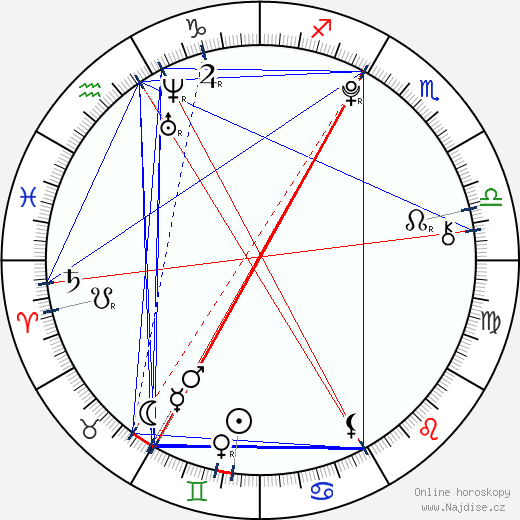 Kodi Smit-McPhee wikipedie wiki 2023, 2024 horoskop