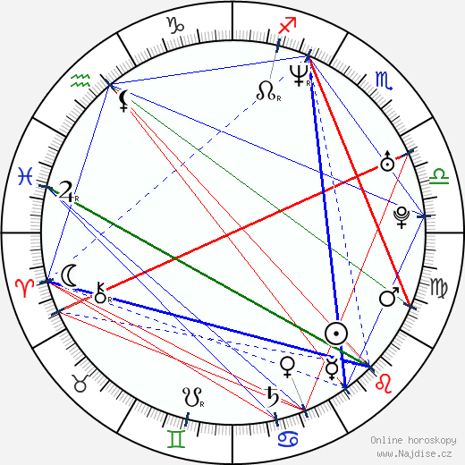 Kohl Sudduth wikipedie wiki 2023, 2024 horoskop